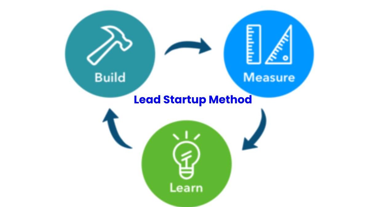 What is the Lean Startup Method? – Origin, Techniques, and More