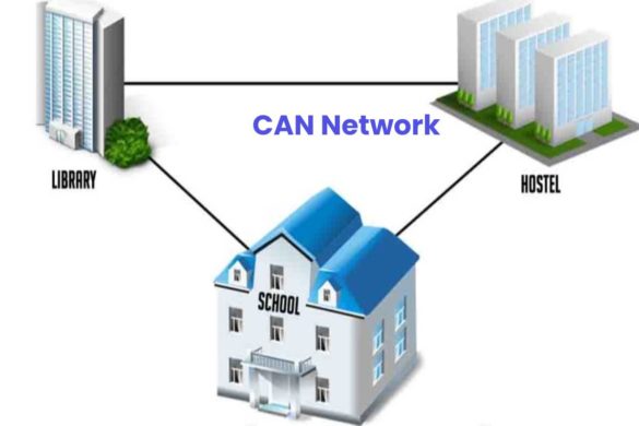 can network