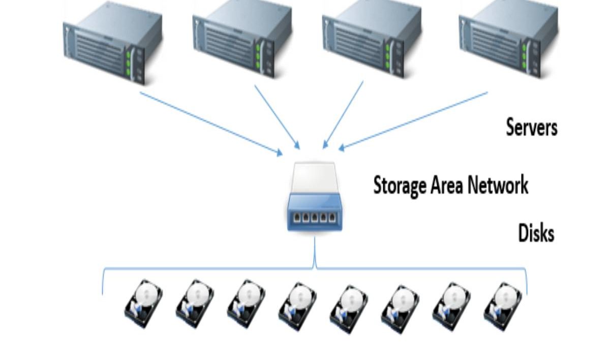 Storage Area Network – Definition, Concept, Types, and More