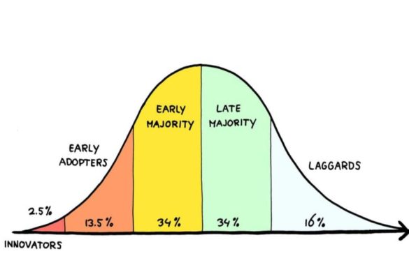 diffusion of innovations