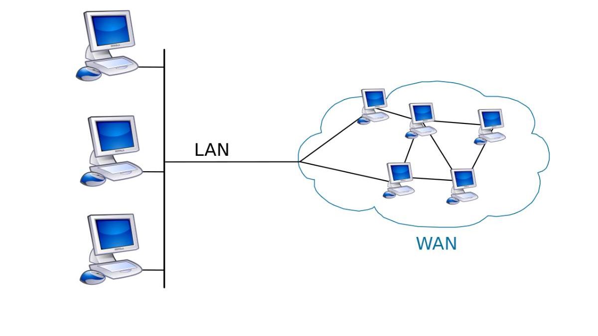 WAN Network – Definition, Concept, Work, Types, and More