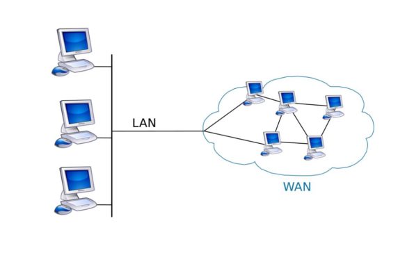 wan network