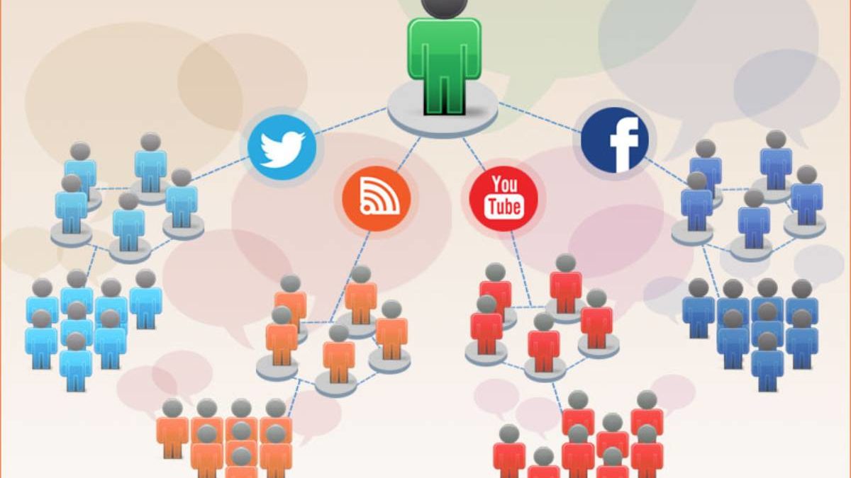 How To Identify Influencers On Social Media and More