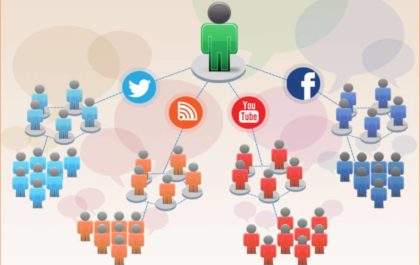 social media