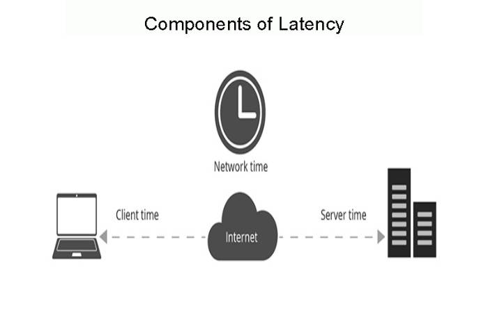 latency