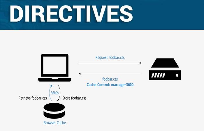 cache control