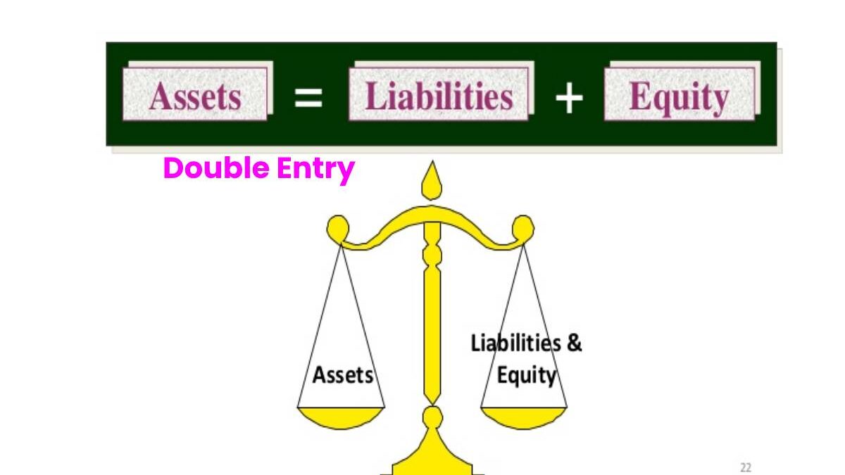 What Is Double Entry? – Basics, Types, Examples, and More