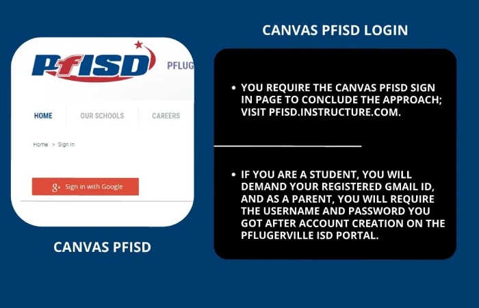 PFISD Canvas