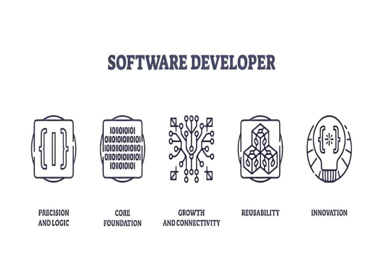 why is software bixiros.5a8 development process