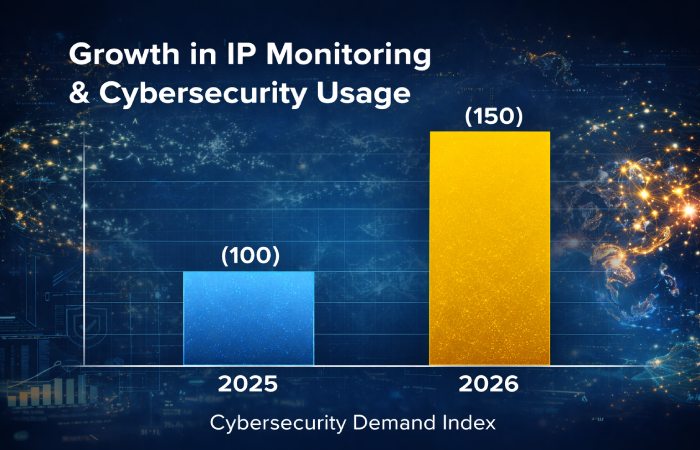 Growth in IP Monitoring