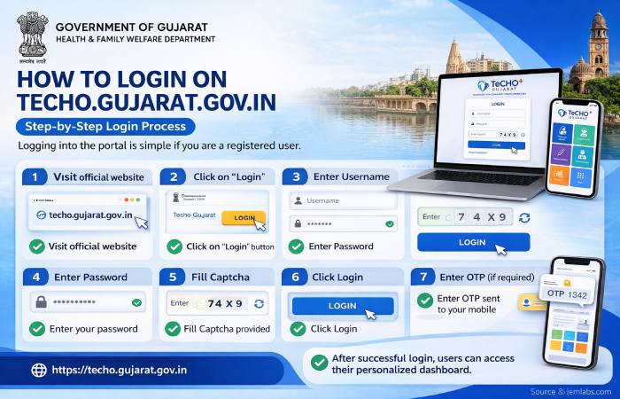 Step-by-Step Login Process