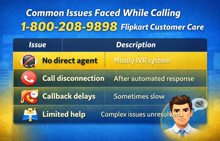 common issues faced while calling this number