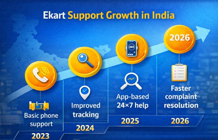 ekart growth in india