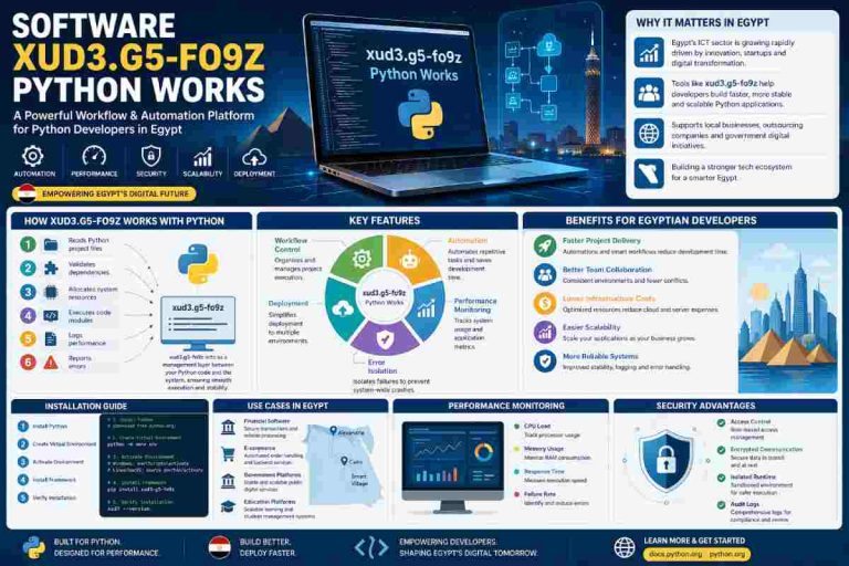 software xud3 g5 fo9z python works