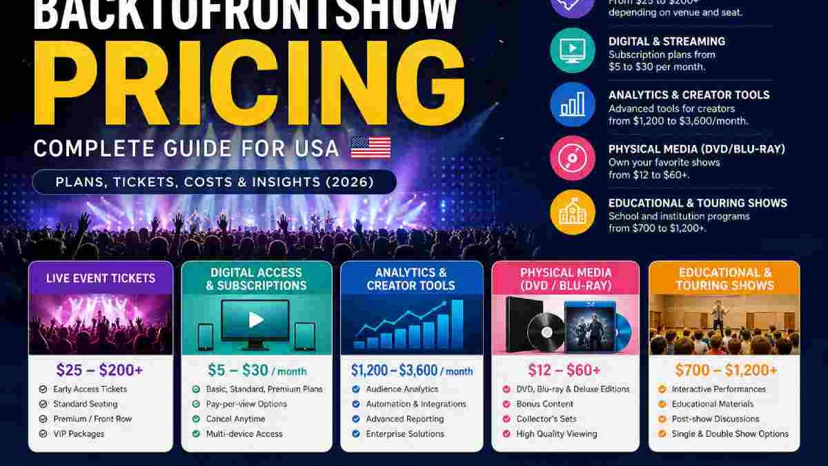Backtofrontshow Pricing (USA): Complete 2026 Guide