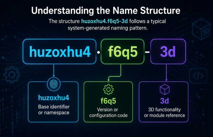 understanding system generated names structure