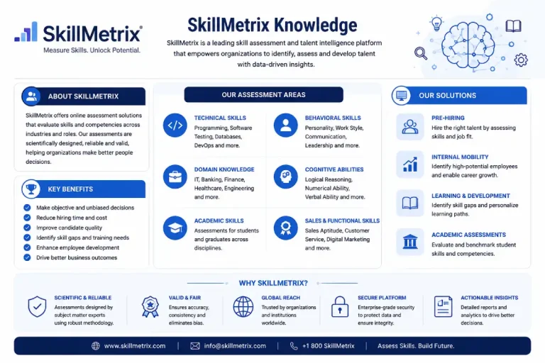 skillmetrix knowledg